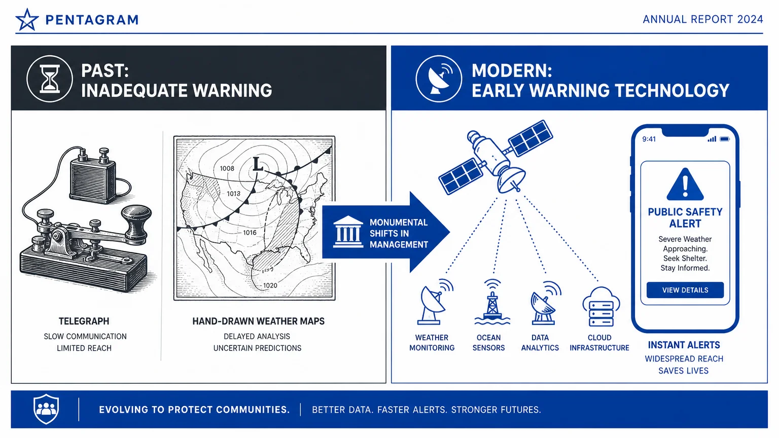 A side-by-side diagram comparing old telegraph warning systems with modern satellite and smartphone alert technology.